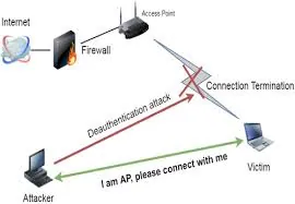 Featured image of post 深入理解无线网络安全：Deauthentication 帧原理解析与防御