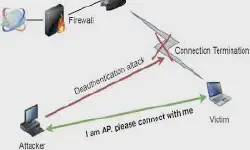 Featured image of post 使用Kali Linux进行WiFi Deauthentication攻击的学习